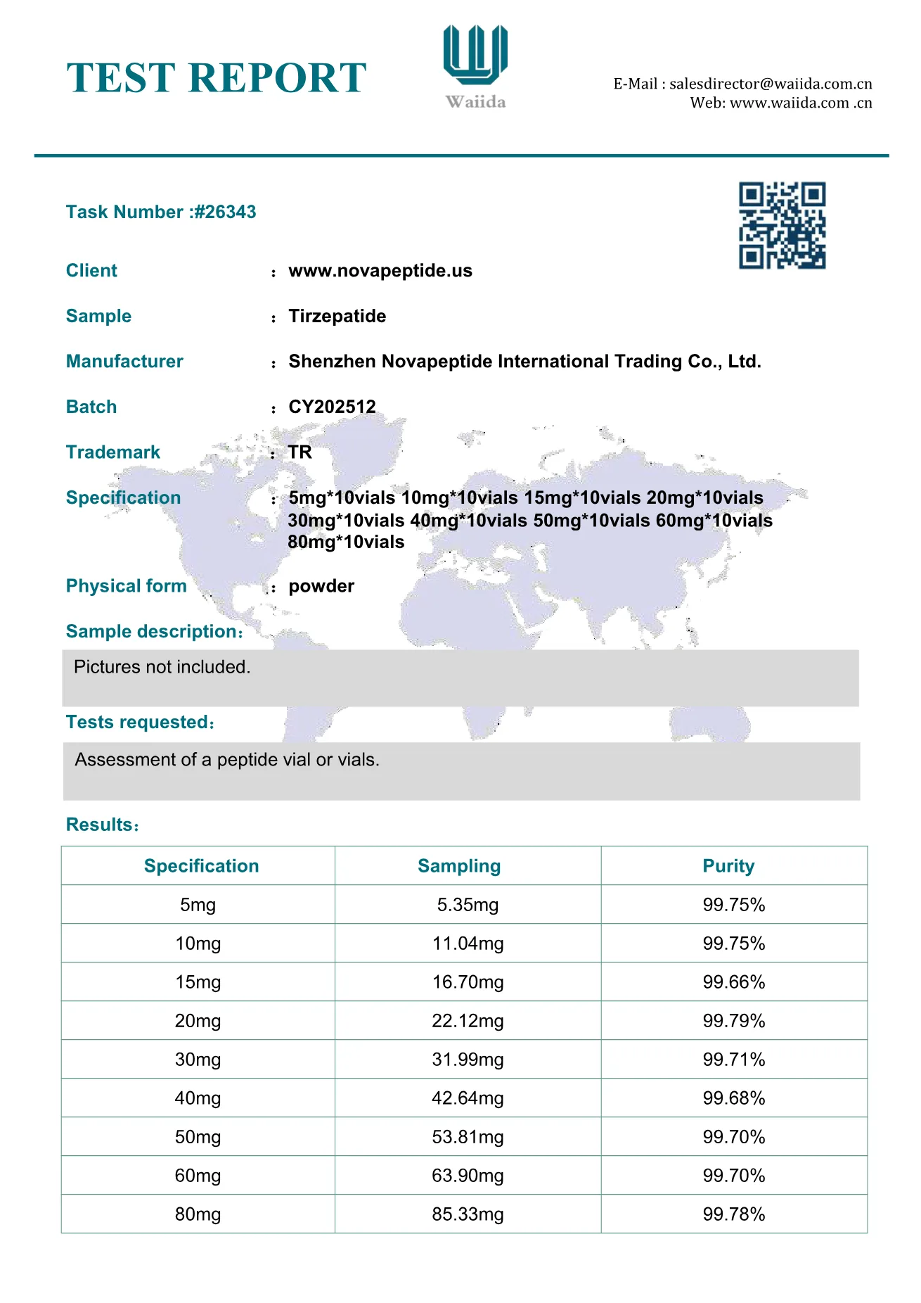 Tirzepatide certificate of analysis, page 1